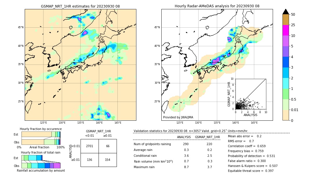 GSMaP NRT validation image. 2023/09/30 08