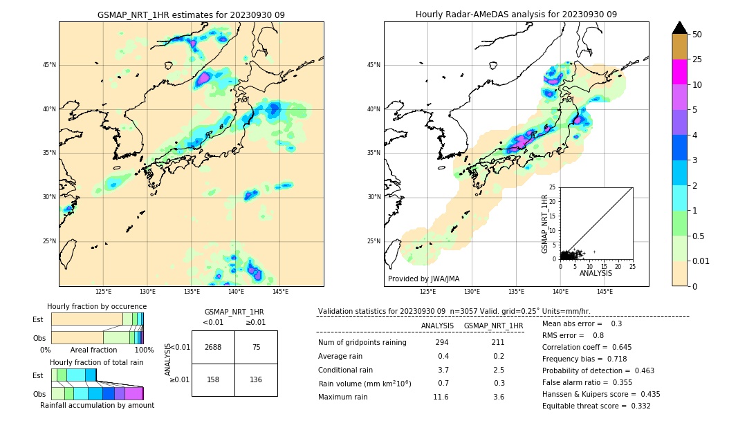 GSMaP NRT validation image. 2023/09/30 09