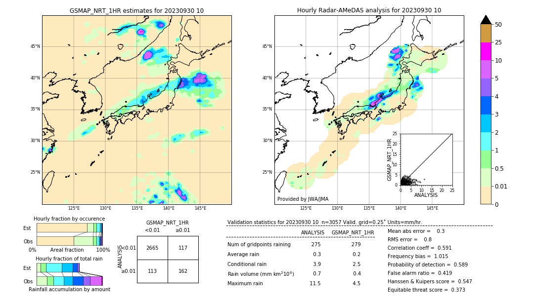 GSMaP NRT validation image. 2023/09/30 10