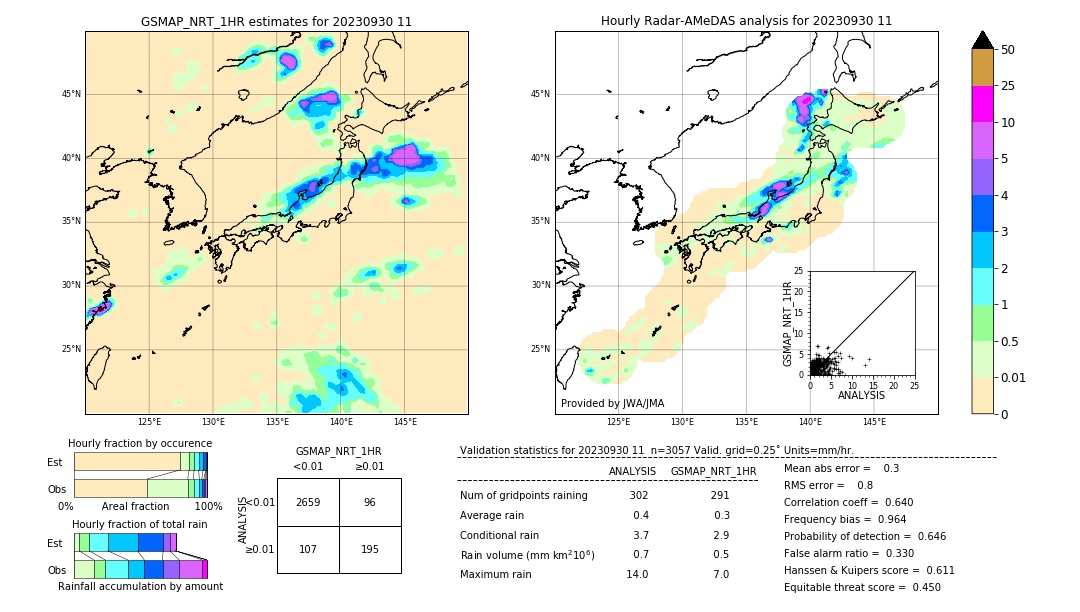 GSMaP NRT validation image. 2023/09/30 11