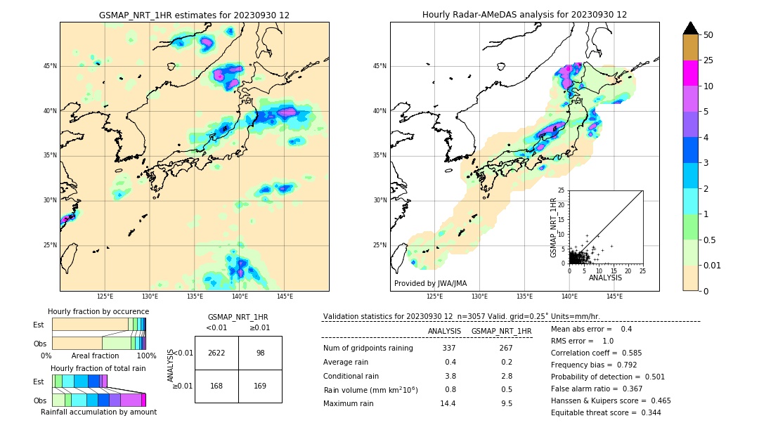 GSMaP NRT validation image. 2023/09/30 12