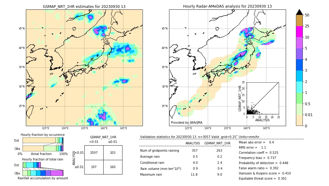 GSMaP NRT validation image. 2023/09/30 13