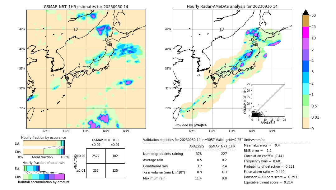 GSMaP NRT validation image. 2023/09/30 14