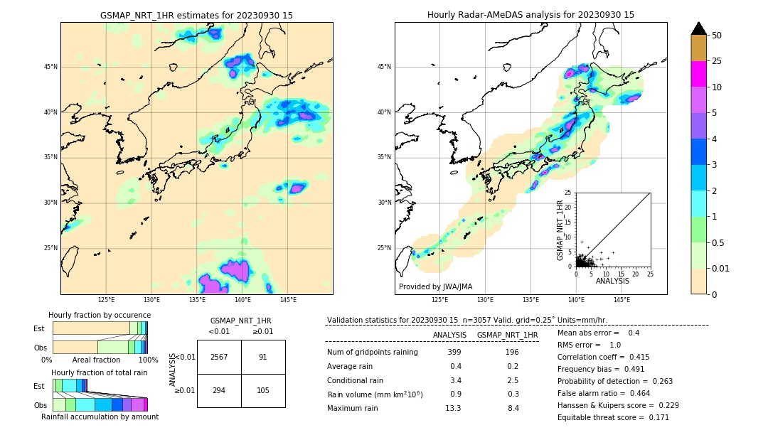 GSMaP NRT validation image. 2023/09/30 15