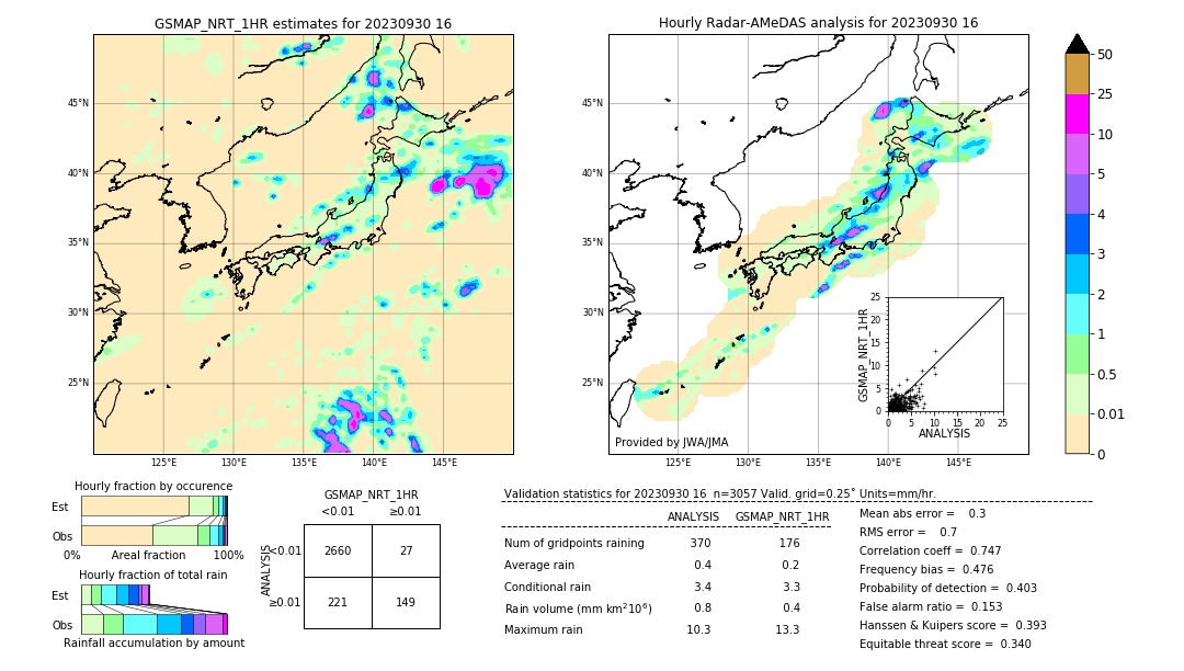 GSMaP NRT validation image. 2023/09/30 16