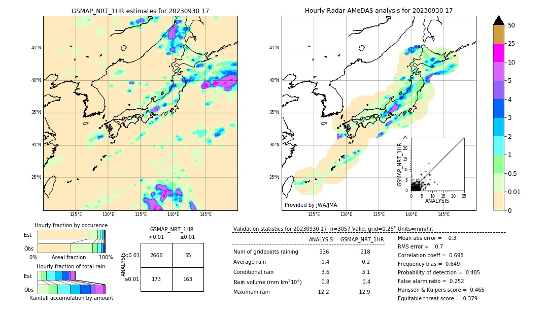 GSMaP NRT validation image. 2023/09/30 17