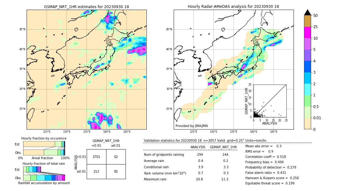 GSMaP NRT validation image. 2023/09/30 18