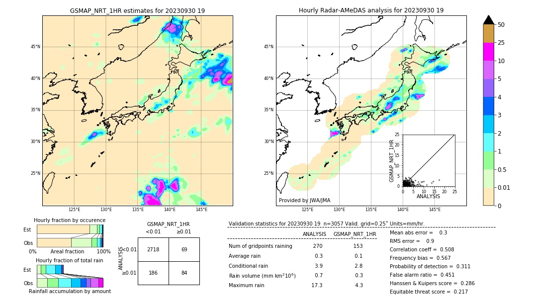 GSMaP NRT validation image. 2023/09/30 19