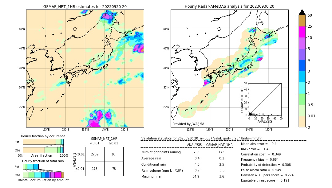 GSMaP NRT validation image. 2023/09/30 20