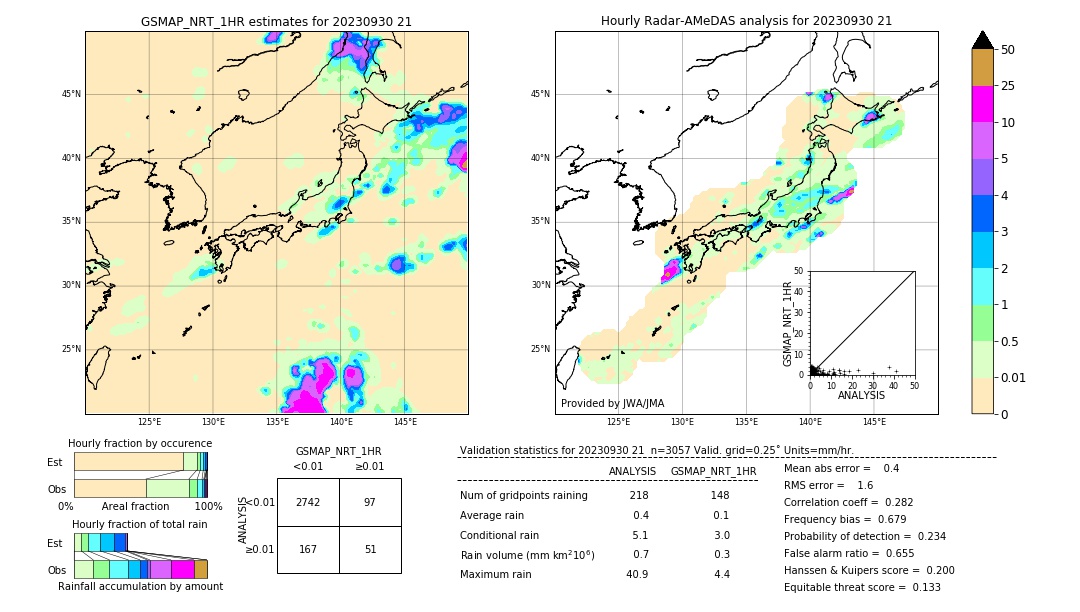 GSMaP NRT validation image. 2023/09/30 21