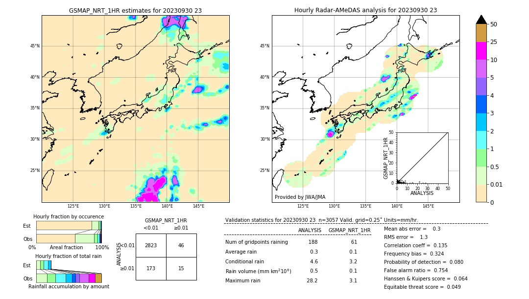 GSMaP NRT validation image. 2023/09/30 23