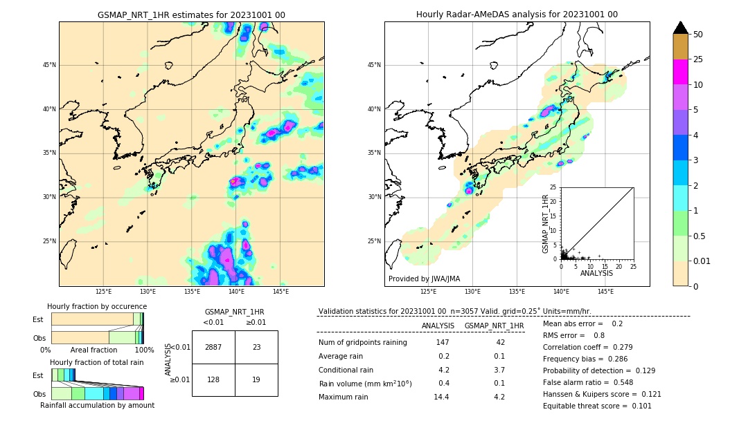 GSMaP NRT validation image. 2023/10/01 00