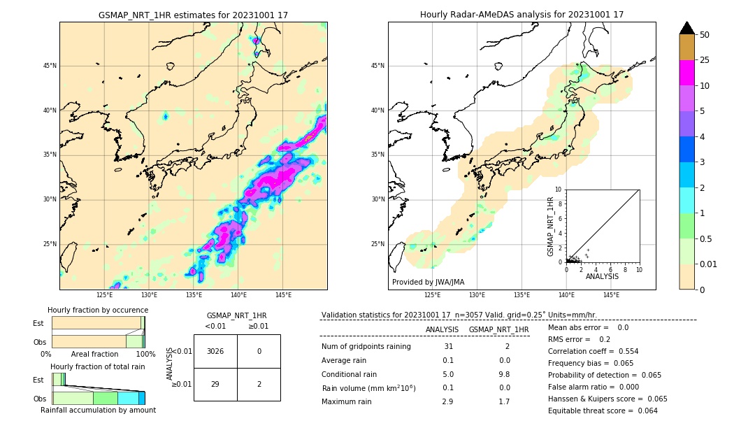 GSMaP NRT validation image. 2023/10/01 17