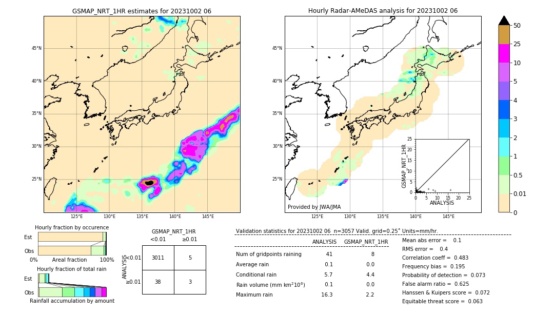 GSMaP NRT validation image. 2023/10/02 06