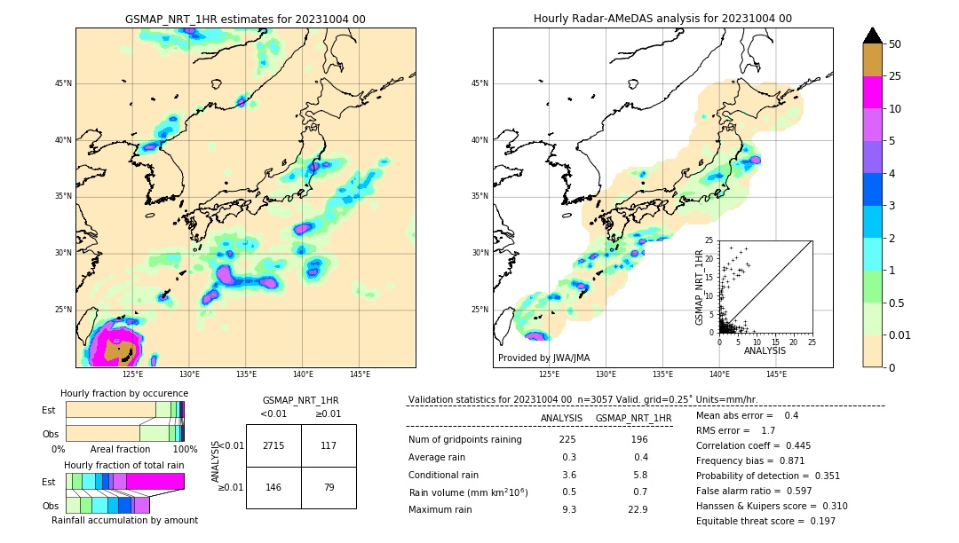 GSMaP NRT validation image. 2023/10/04 00