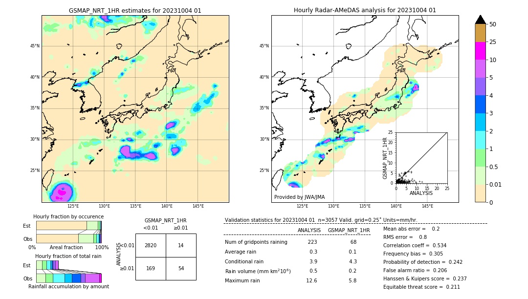 GSMaP NRT validation image. 2023/10/04 01