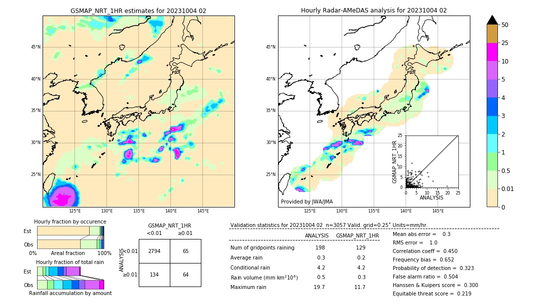 GSMaP NRT validation image. 2023/10/04 02