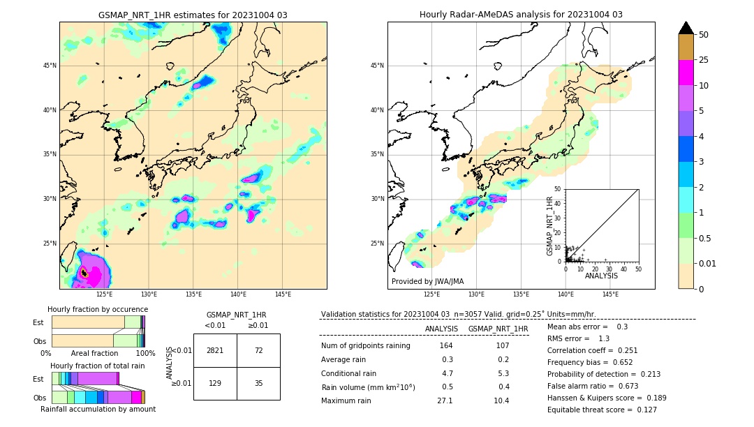 GSMaP NRT validation image. 2023/10/04 03