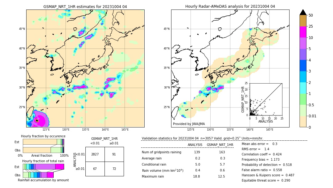 GSMaP NRT validation image. 2023/10/04 04