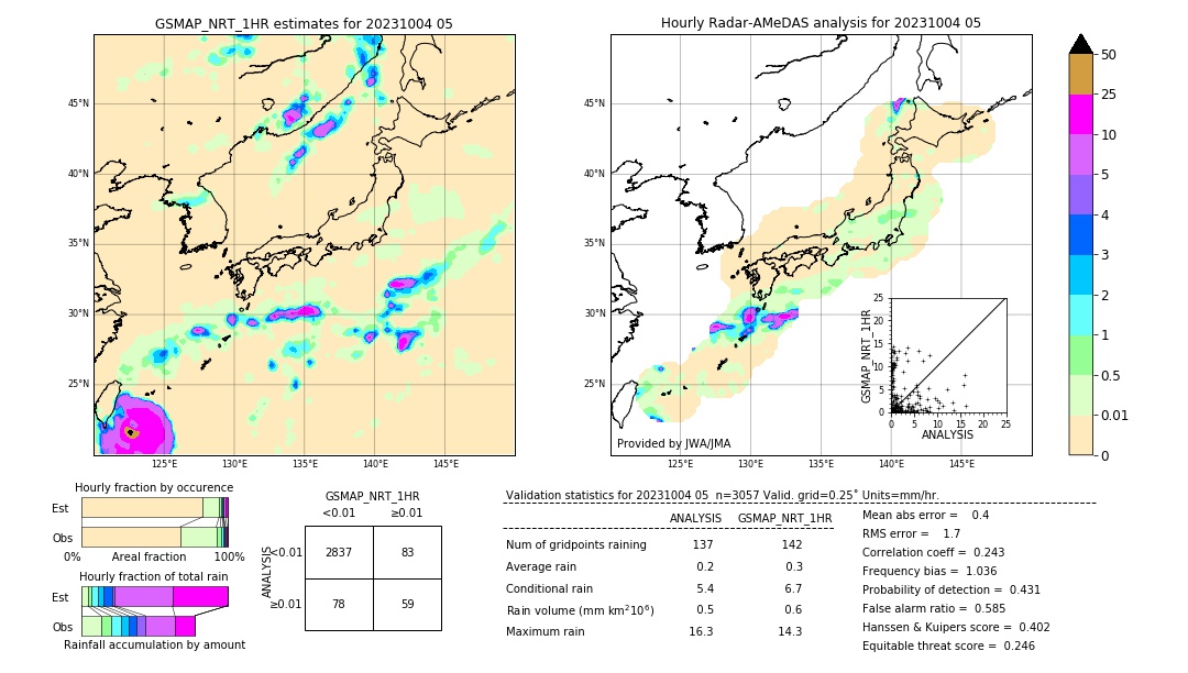 GSMaP NRT validation image. 2023/10/04 05