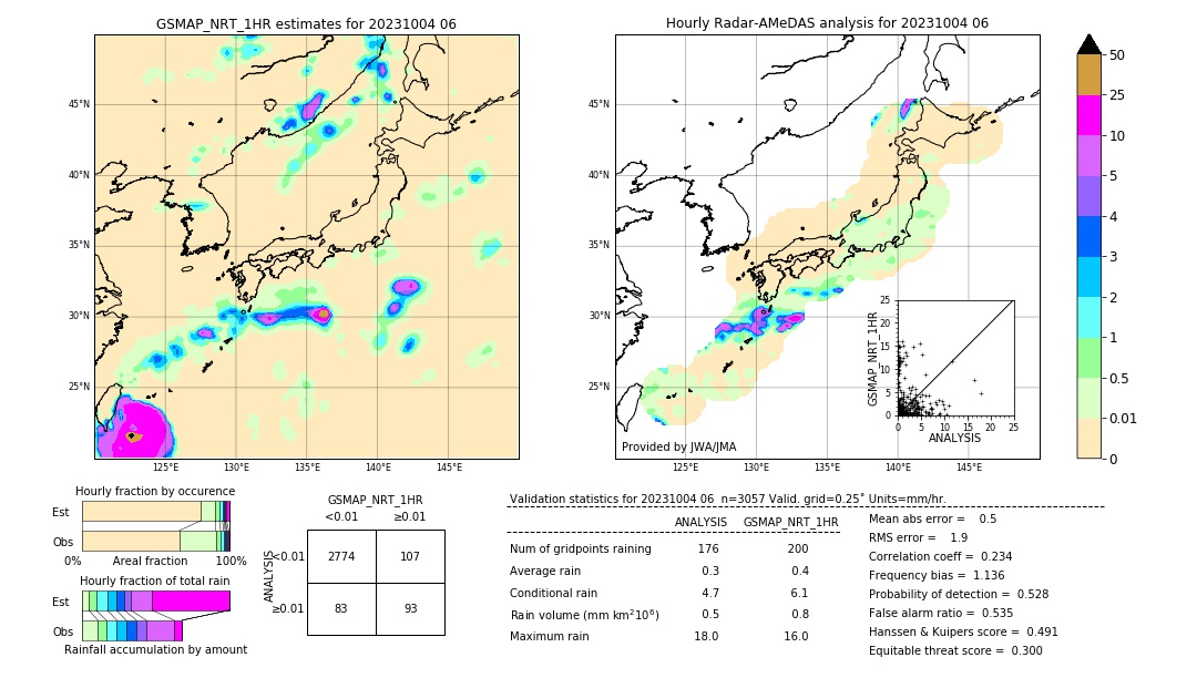 GSMaP NRT validation image. 2023/10/04 06