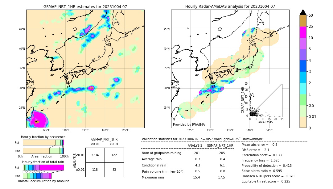 GSMaP NRT validation image. 2023/10/04 07