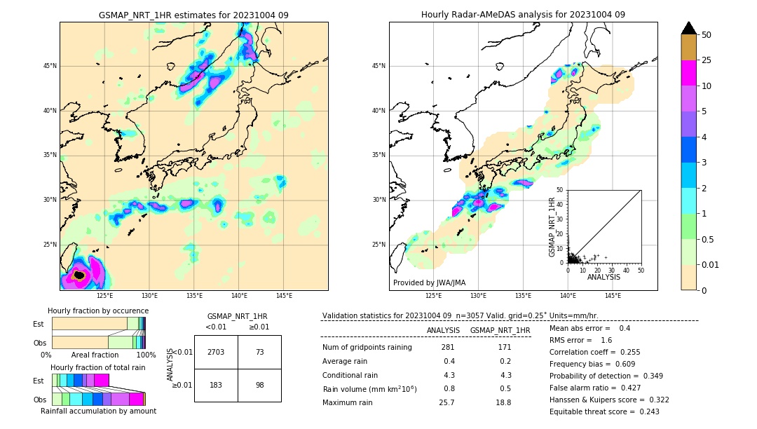 GSMaP NRT validation image. 2023/10/04 09