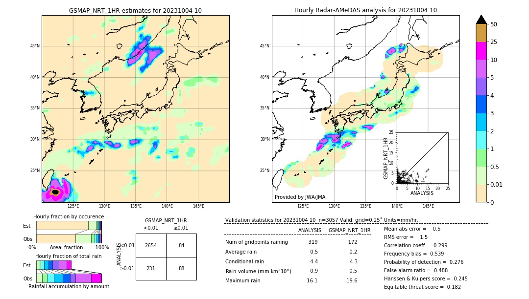 GSMaP NRT validation image. 2023/10/04 10