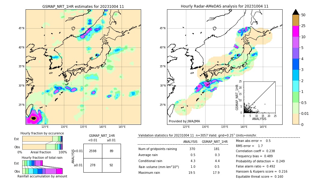 GSMaP NRT validation image. 2023/10/04 11