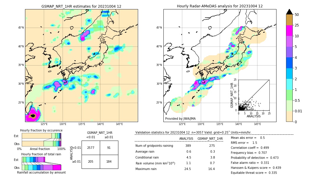 GSMaP NRT validation image. 2023/10/04 12