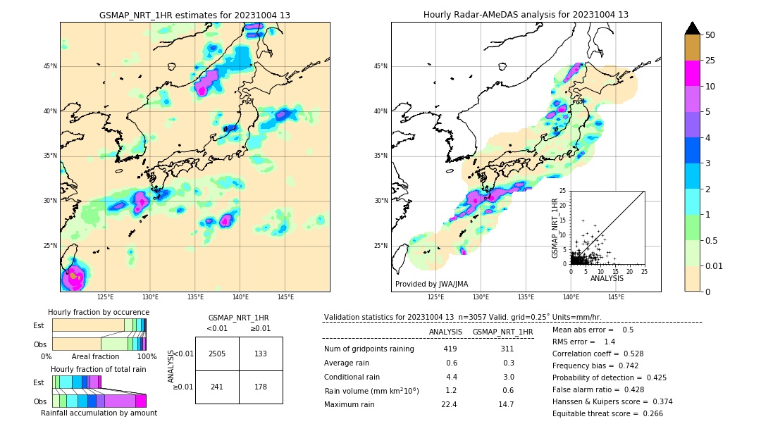 GSMaP NRT validation image. 2023/10/04 13