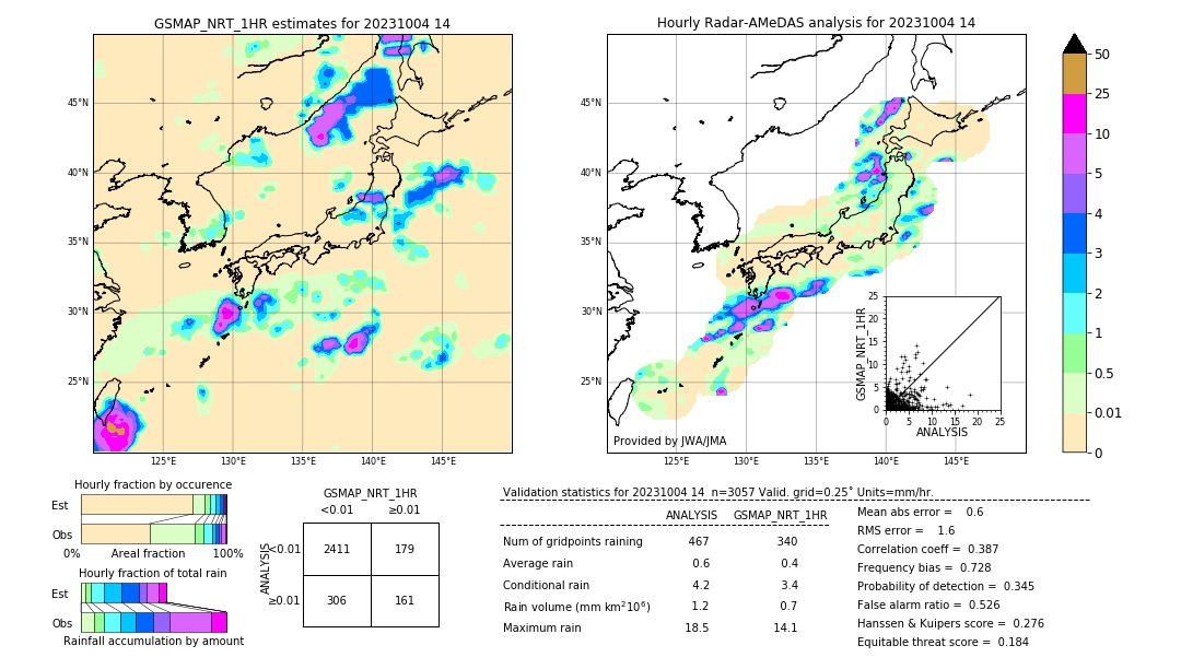 GSMaP NRT validation image. 2023/10/04 14