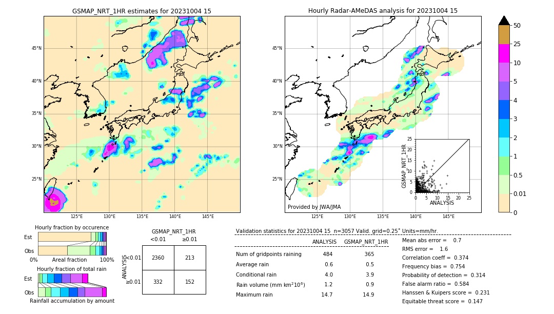 GSMaP NRT validation image. 2023/10/04 15