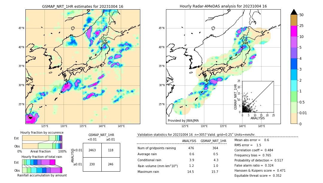 GSMaP NRT validation image. 2023/10/04 16