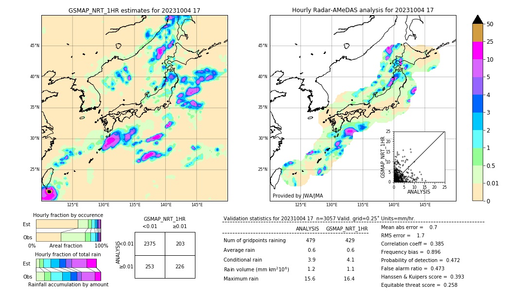 GSMaP NRT validation image. 2023/10/04 17