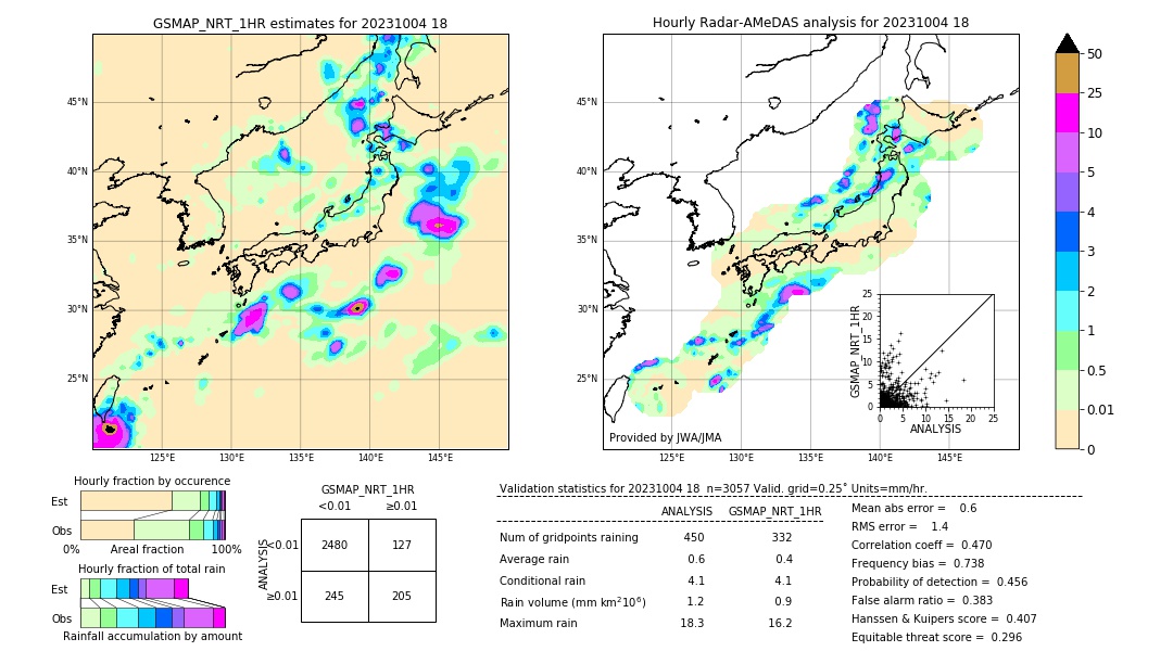 GSMaP NRT validation image. 2023/10/04 18