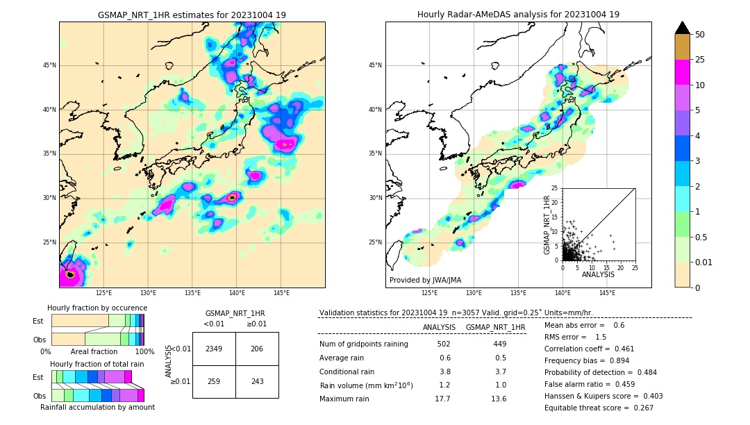 GSMaP NRT validation image. 2023/10/04 19