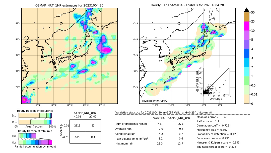 GSMaP NRT validation image. 2023/10/04 20