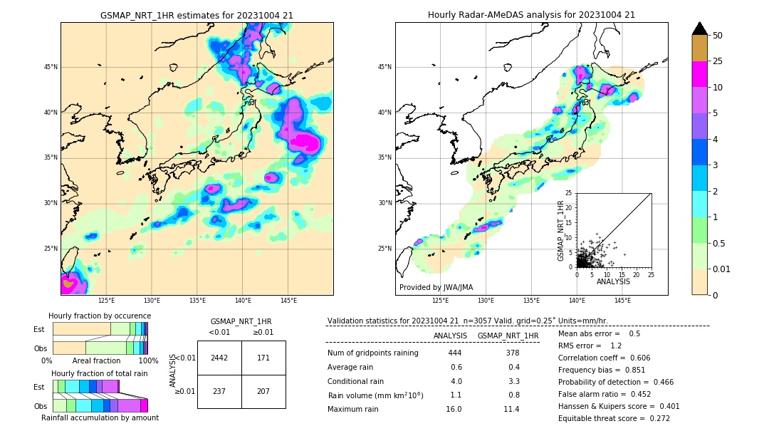 GSMaP NRT validation image. 2023/10/04 21