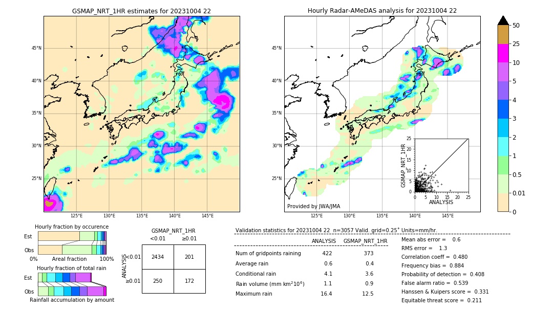 GSMaP NRT validation image. 2023/10/04 22