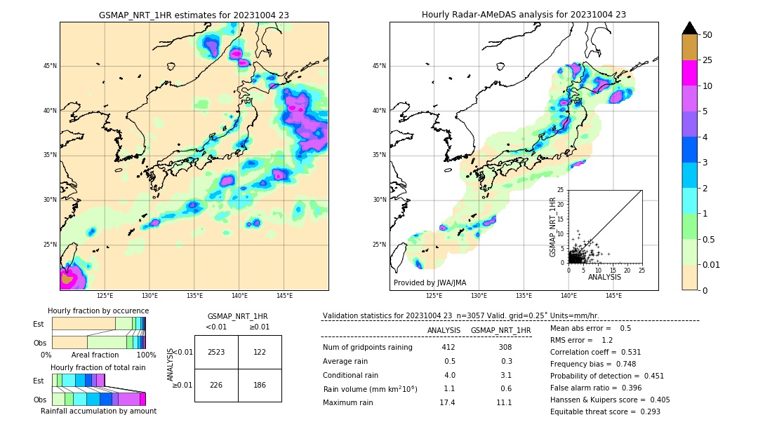 GSMaP NRT validation image. 2023/10/04 23