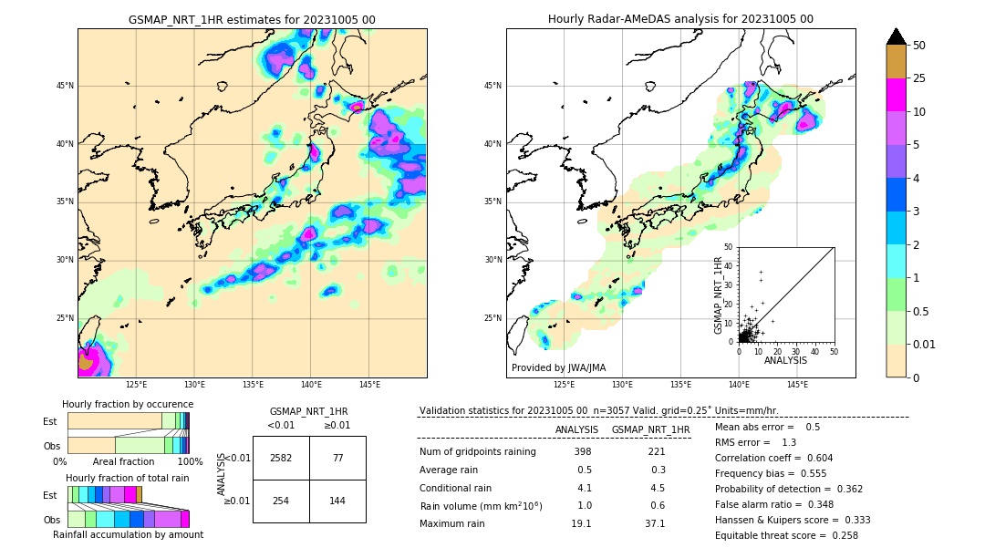 GSMaP NRT validation image. 2023/10/05 00