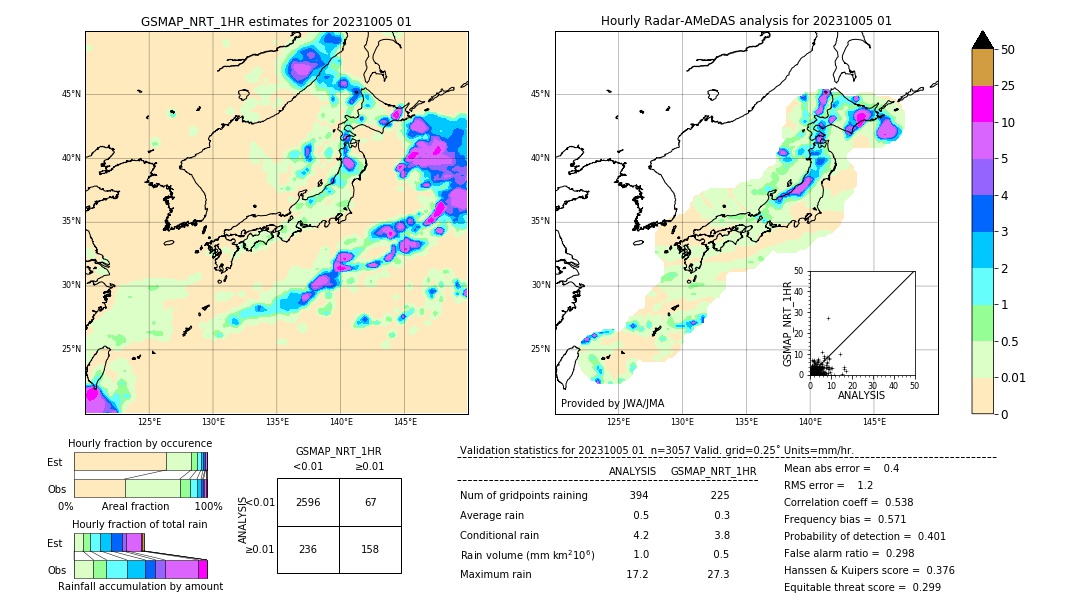 GSMaP NRT validation image. 2023/10/05 01