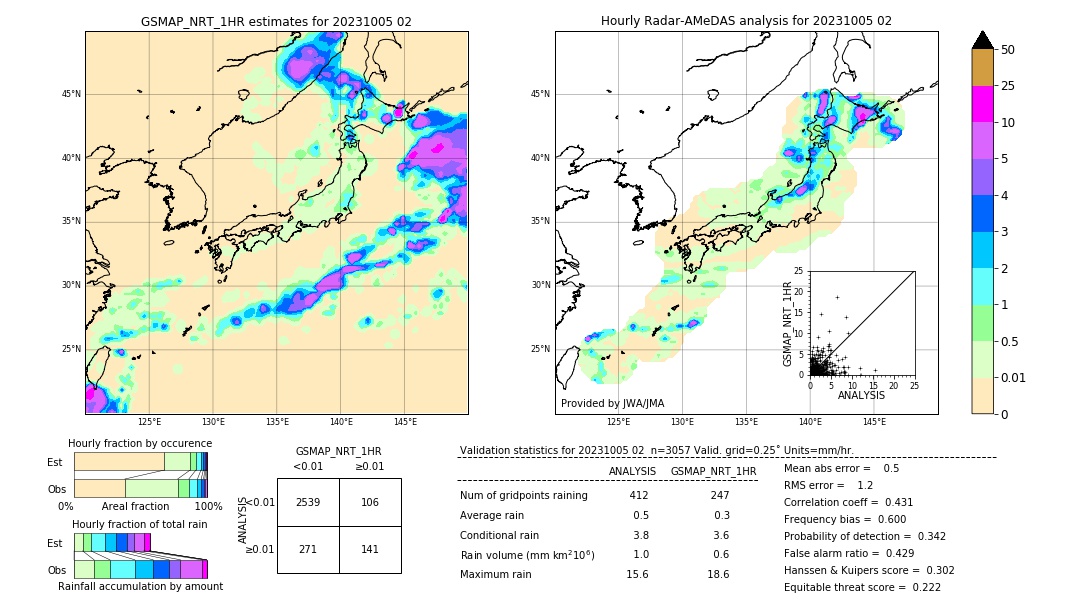 GSMaP NRT validation image. 2023/10/05 02