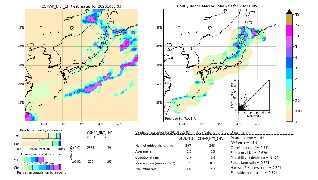 GSMaP NRT validation image. 2023/10/05 03