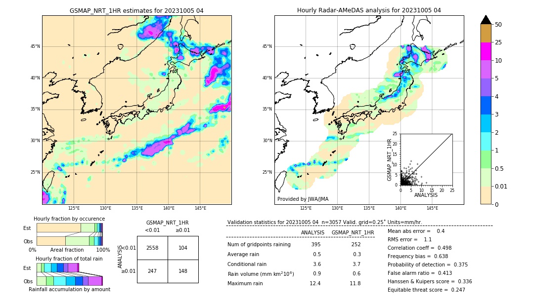 GSMaP NRT validation image. 2023/10/05 04