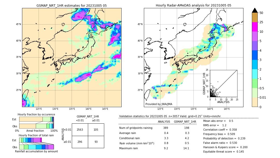 GSMaP NRT validation image. 2023/10/05 05