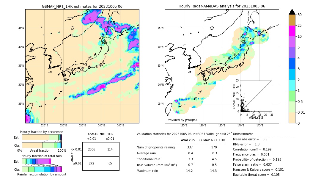 GSMaP NRT validation image. 2023/10/05 06