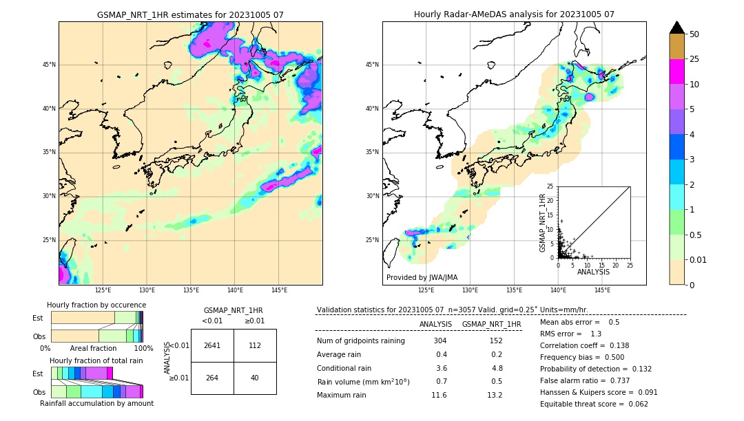 GSMaP NRT validation image. 2023/10/05 07