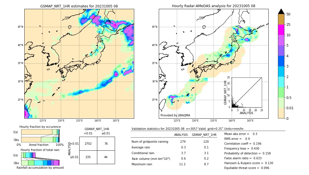 GSMaP NRT validation image. 2023/10/05 08